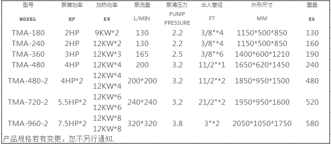 中央供料系統(tǒng)